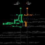 Les deux parcours de la mine de sel de Wieliczka